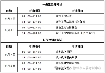 一级建造师可以考几年,一级建造师考几年都不过  第2张
