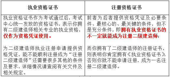 二级建造师问题证二建问题证可以作废重新考吗  第1张