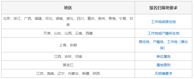 考二级建造师要什么条件考二级建造师需要什么条件多长时间  第1张