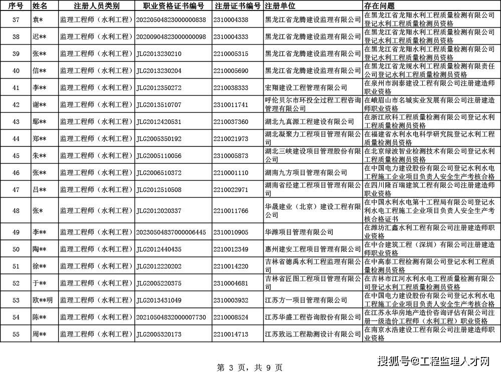省监理工程师证书,省监理工程师证书有效期几年  第2张