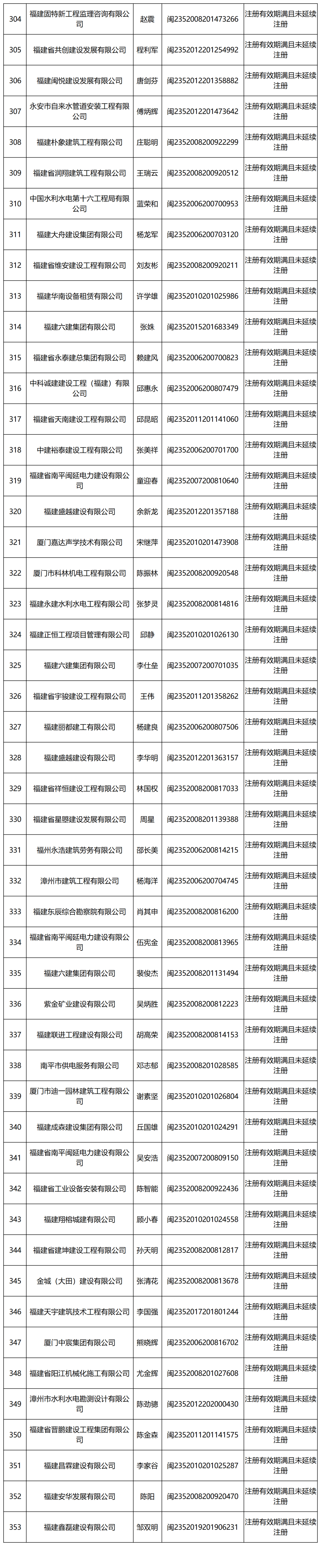 二级建造师变更注册需要多长时间,二级建造师变更注册  第1张