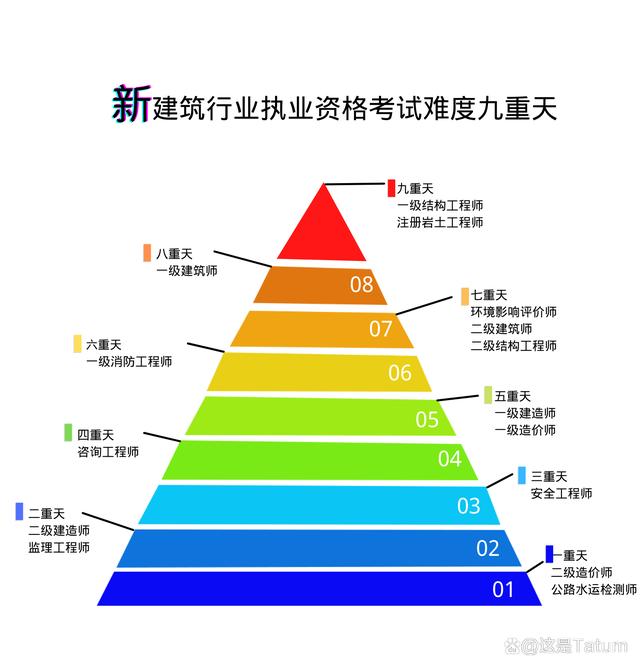 广州岩土勘测设计研究有限公司,广州岩土工程师收入怎么样  第1张