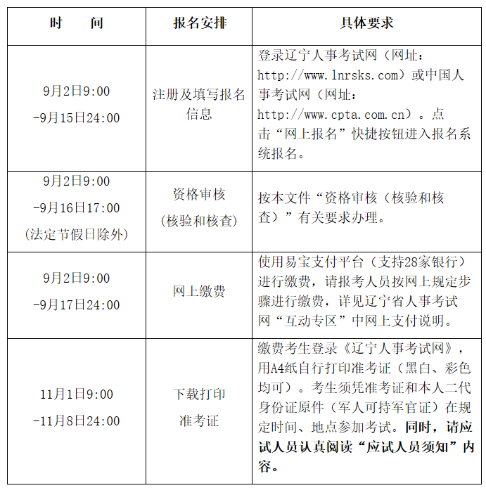 辽宁二级消防工程师准考证打印辽宁省二级消防工程师报名时间2021考试时间  第2张