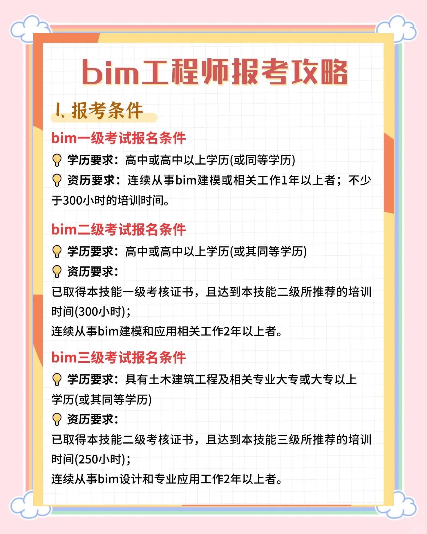 全国信息化bim工程师有用么,bim及工程管理信息化  第1张