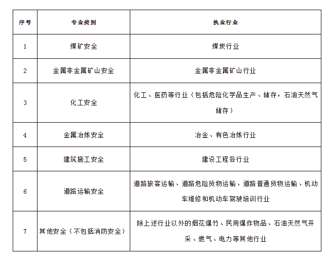 江苏省注册安全工程师江苏省注册安全工程师考后审核  第2张