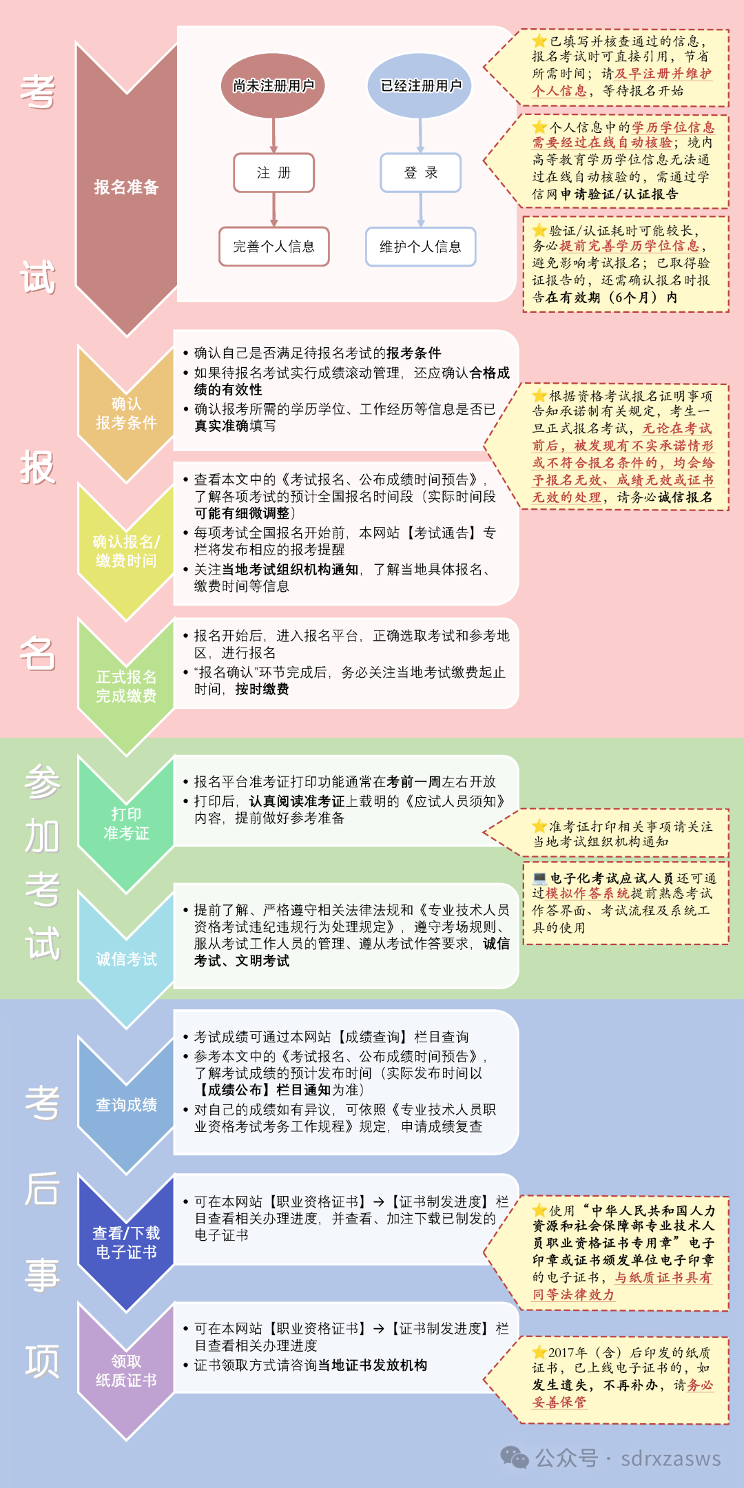 注册安全工程师报名时间2021山东注册安全工程师烟台  第1张