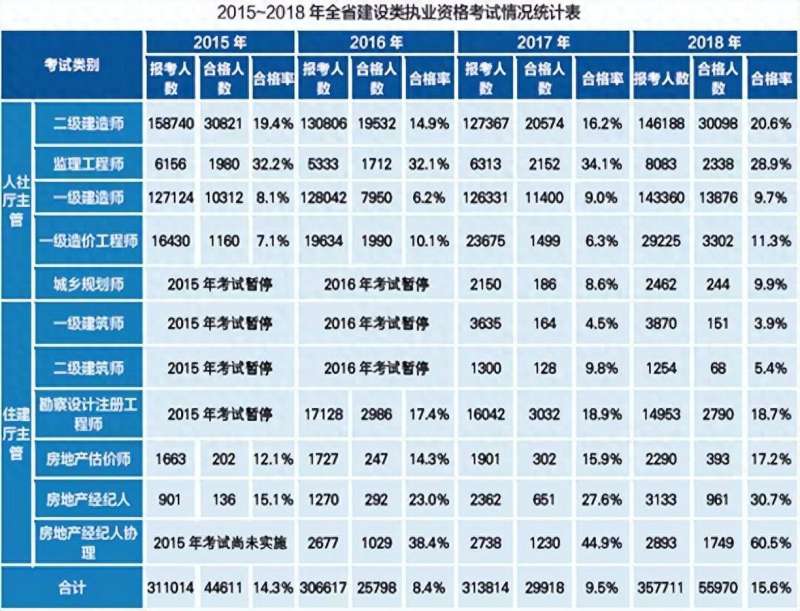 2015造价工程师考试时间,2015年造价工程师考试真题及答案 第1张 2015造价工程师考试时间,2015年造价工程师考试真题及答案 第1张