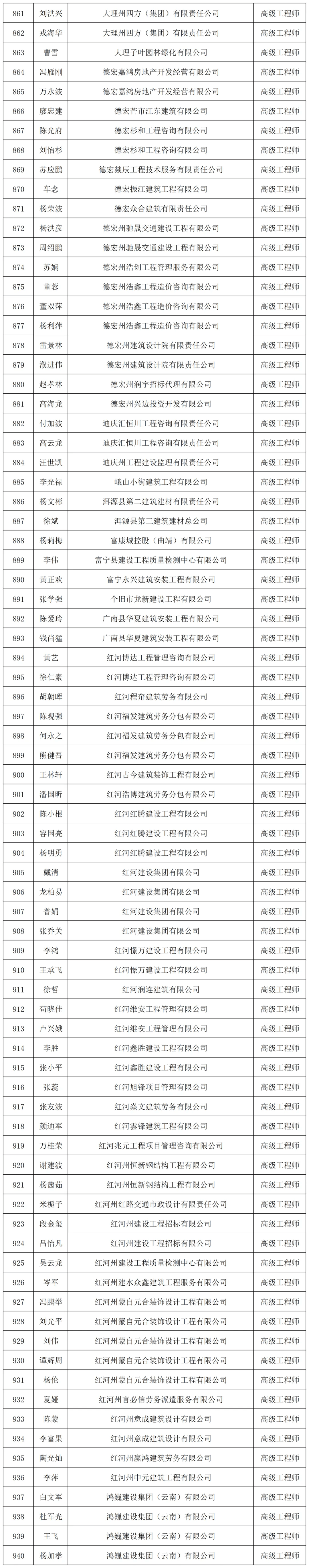 注册岩土工程师 人数,岩土工程师总注册人数  第2张
