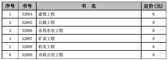 英语专业可以考一级建造师吗,英语专业可以考二级建造师吗  第2张