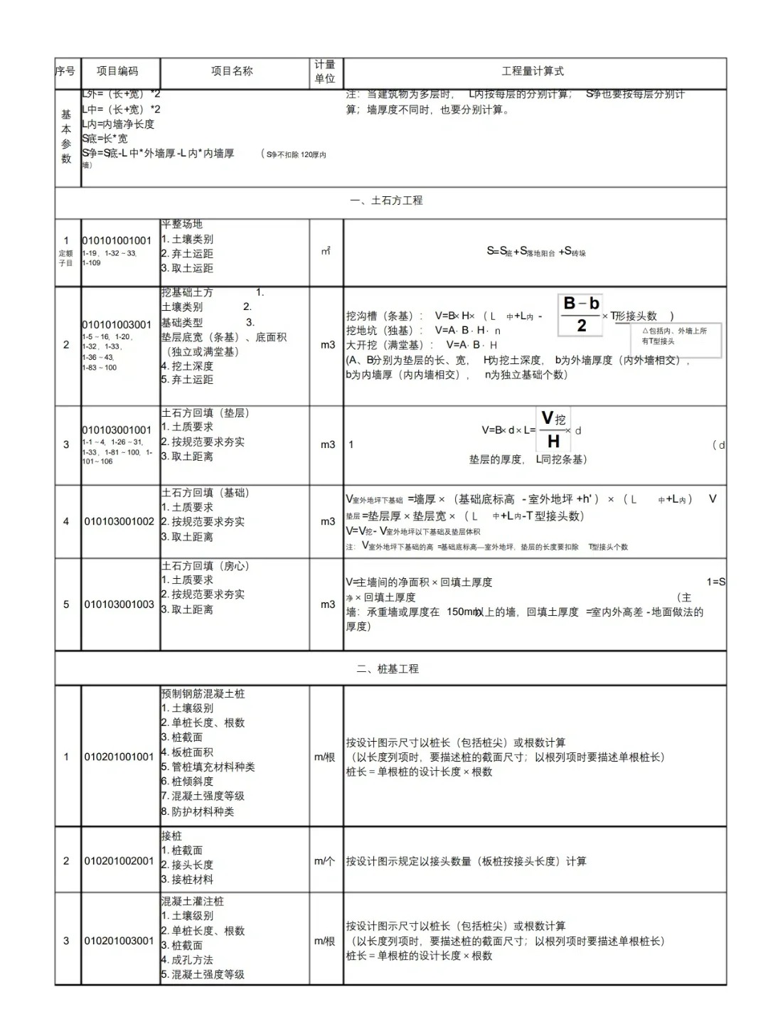 造价工程师计价公式大全造价工程师的公式有哪些  第1张