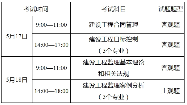 上海土建监理工程师招聘信息上海有哪些监理公司急招土建监理  第1张