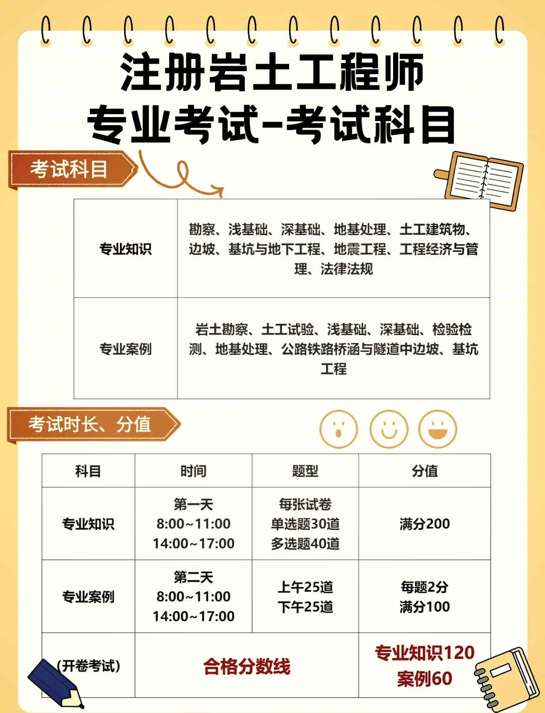 岩土工程师的就业单位,岩土工程师就业单位及待遇  第1张