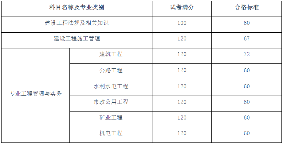 二建水利证书,水利二级建造师成绩查询  第2张