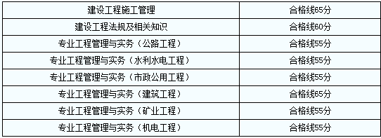 二级建造师挂靠价格最新行情二级建造师挂靠一般一年多少钱  第1张