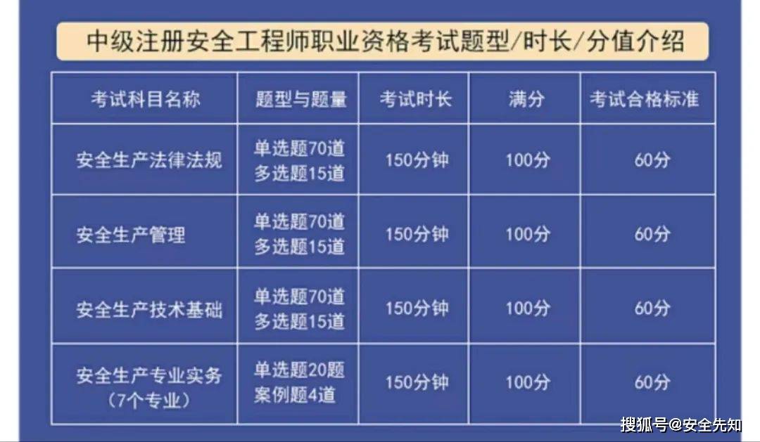 安全工程师招生简章安全工程师报考时间及考试内容  第1张