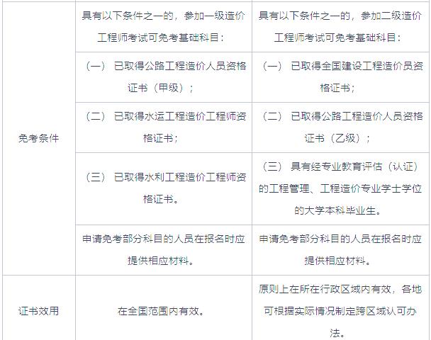 造价工程师都考什么科目,造价工程师考试科目有哪些  第1张