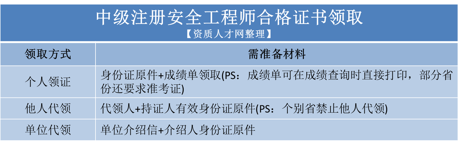 四川注册安全工程师准考证,四川注册安全工程师证书领取  第2张