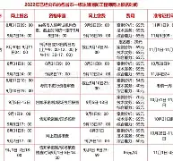 消防工程师证报名时间湖北,湖北2021年消防工程师报考政策  第1张