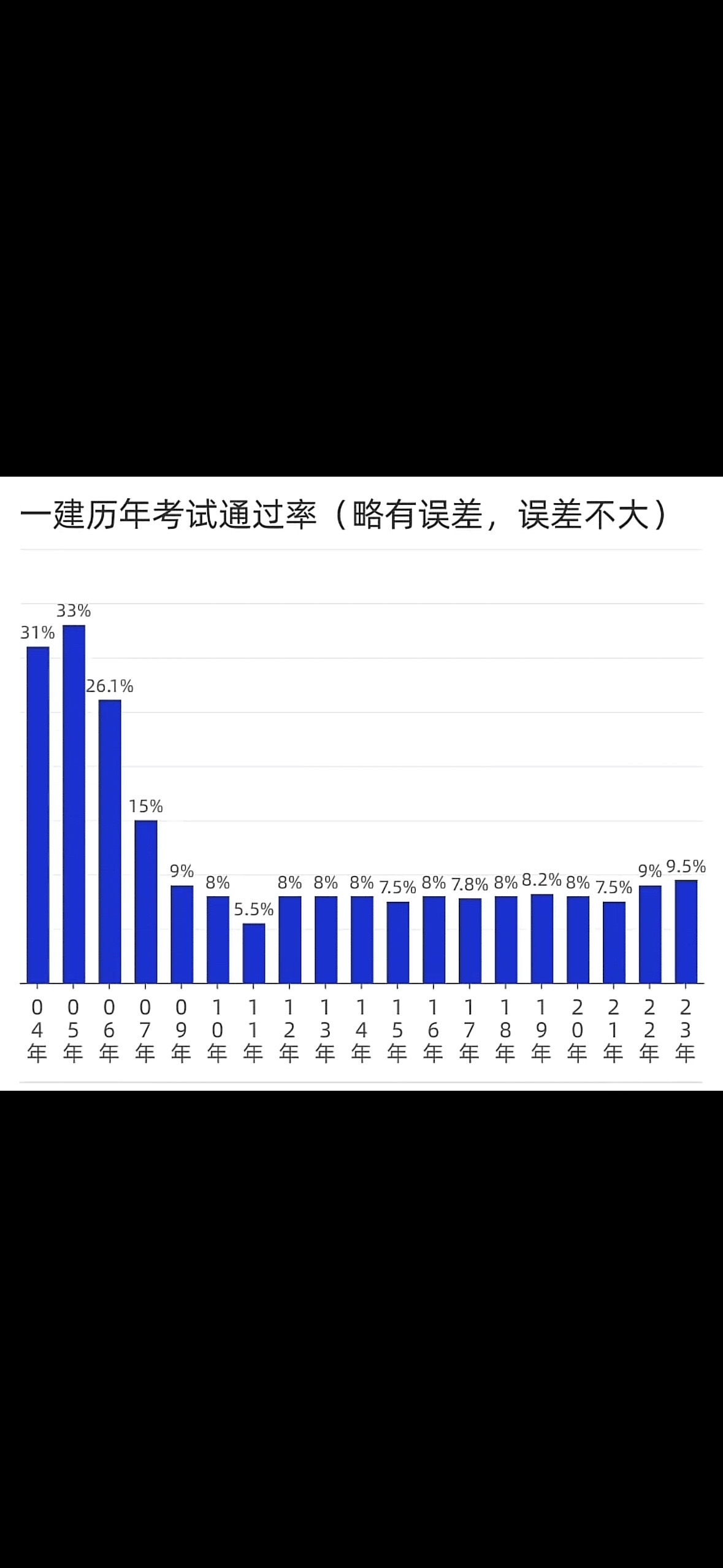 一级建造师各个专业考试难度一级建造师各专业通过率  第1张