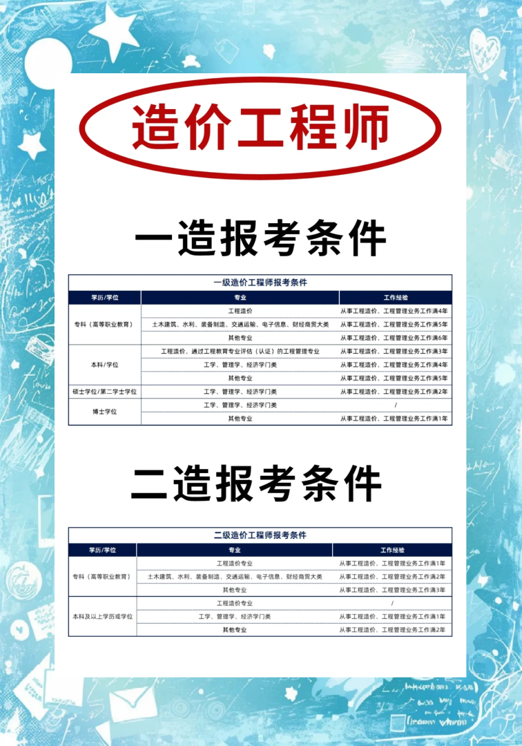 2016造价工程师考试,2016年造价师合格标准 第2张 2016造价工程师考试,2016年造价师合格标准 第2张