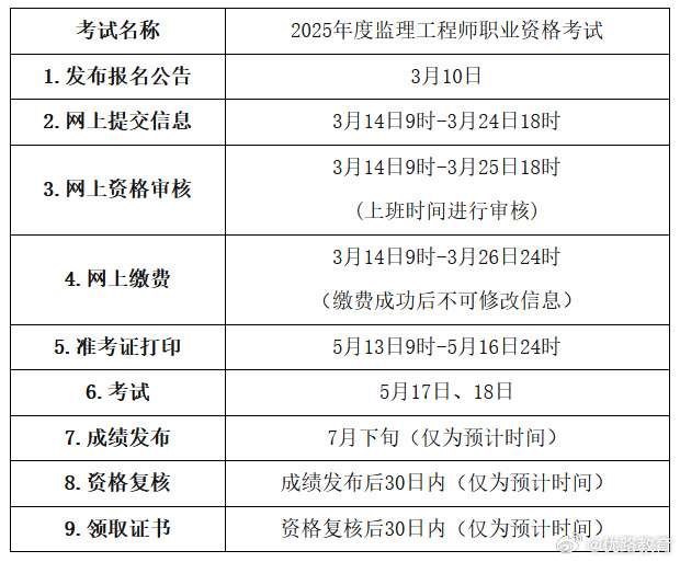 2021年监理工程师报名时间最新地区导航,监理工程师网上报名时间 第1张 2021年监理工程师报名时间最新地区导航,监理工程师网上报名时间 第1张