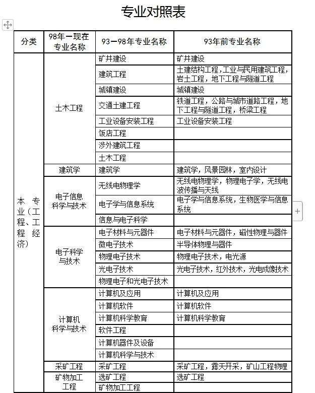 一级建造师增项考试报名条件一级建造师增项考试报名条件是什么 第2张 一级建造师增项考试报名条件一级建造师增项考试报名条件是什么 第2张