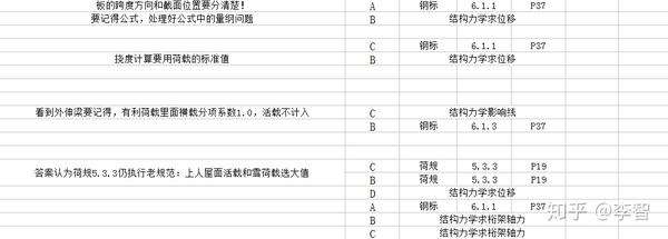 结构工程师版面费结构工程师编辑部 第2张 结构工程师版面费结构工程师编辑部 第2张