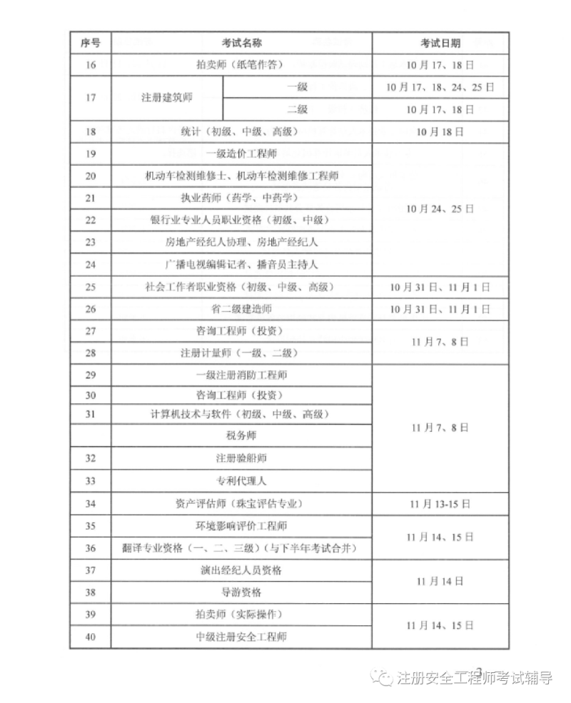 注册安全工程师如何注册到单位注册安全工程师如何注册 第2张 注册安全工程师如何注册到单位注册安全工程师如何注册 第2张