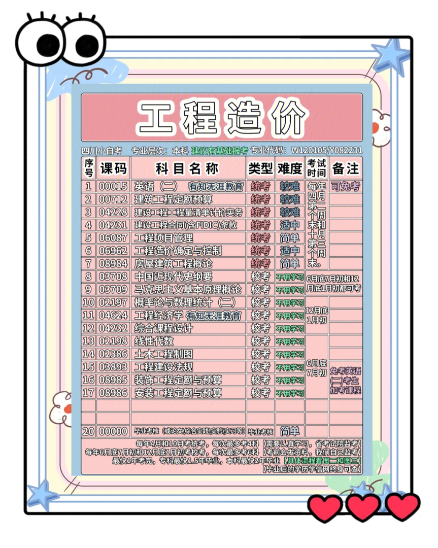 四川省造价工程师报名四川省造价工程师考试时间 第2张 四川省造价工程师报名四川省造价工程师考试时间 第2张