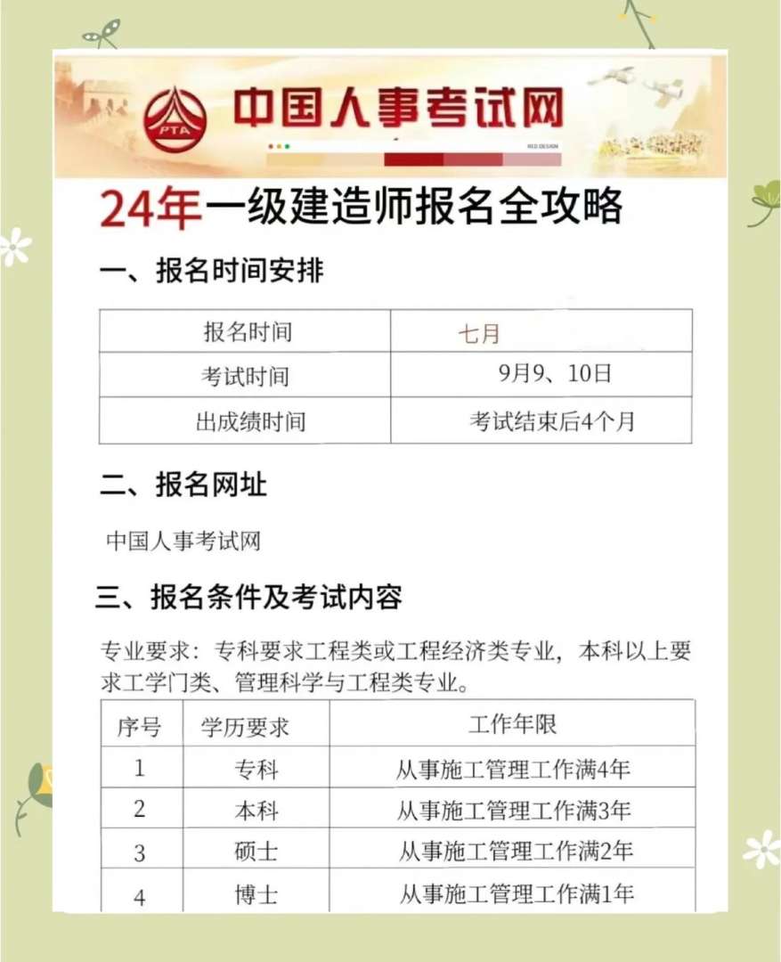 一级建造师考的是什么内容,一级建造师考哪个规范 第1张 一级建造师考的是什么内容,一级建造师考哪个规范 第1张