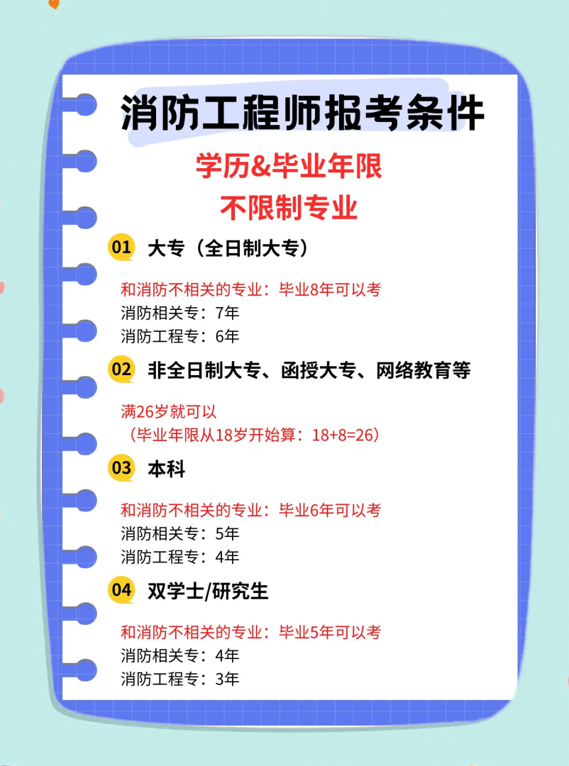 消防工程师等级,消防工程师等级划分哪个更高 第2张 消防工程师等级,消防工程师等级划分哪个更高 第2张