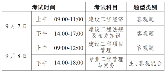 一级建造师考什么内容比较好,一级建造师考什么内容 第1张 一级建造师考什么内容比较好,一级建造师考什么内容 第1张