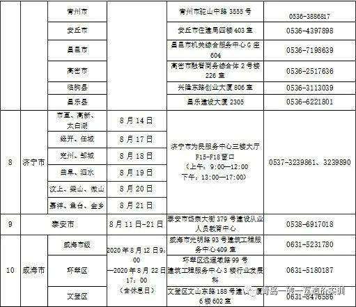 杭州二级建造师考试培训杭州二级建造师培训机构名单 第1张 杭州二级建造师考试培训杭州二级建造师培训机构名单 第1张