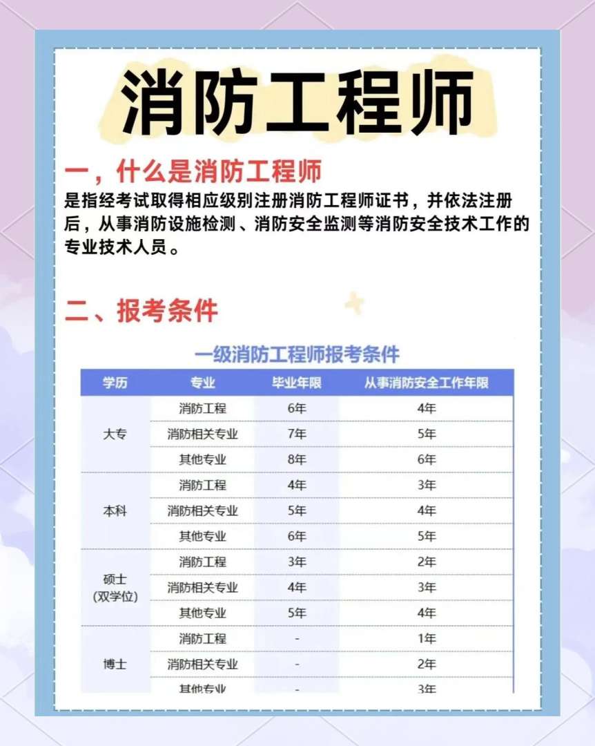 消防工程师考试时间2021具体时间消防工程师考试安排 第1张 消防工程师考试时间2021具体时间消防工程师考试安排 第1张
