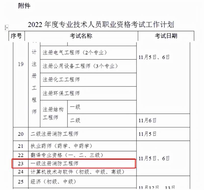 消防工程师考试时间2021具体时间消防工程师考试安排 第2张 消防工程师考试时间2021具体时间消防工程师考试安排 第2张