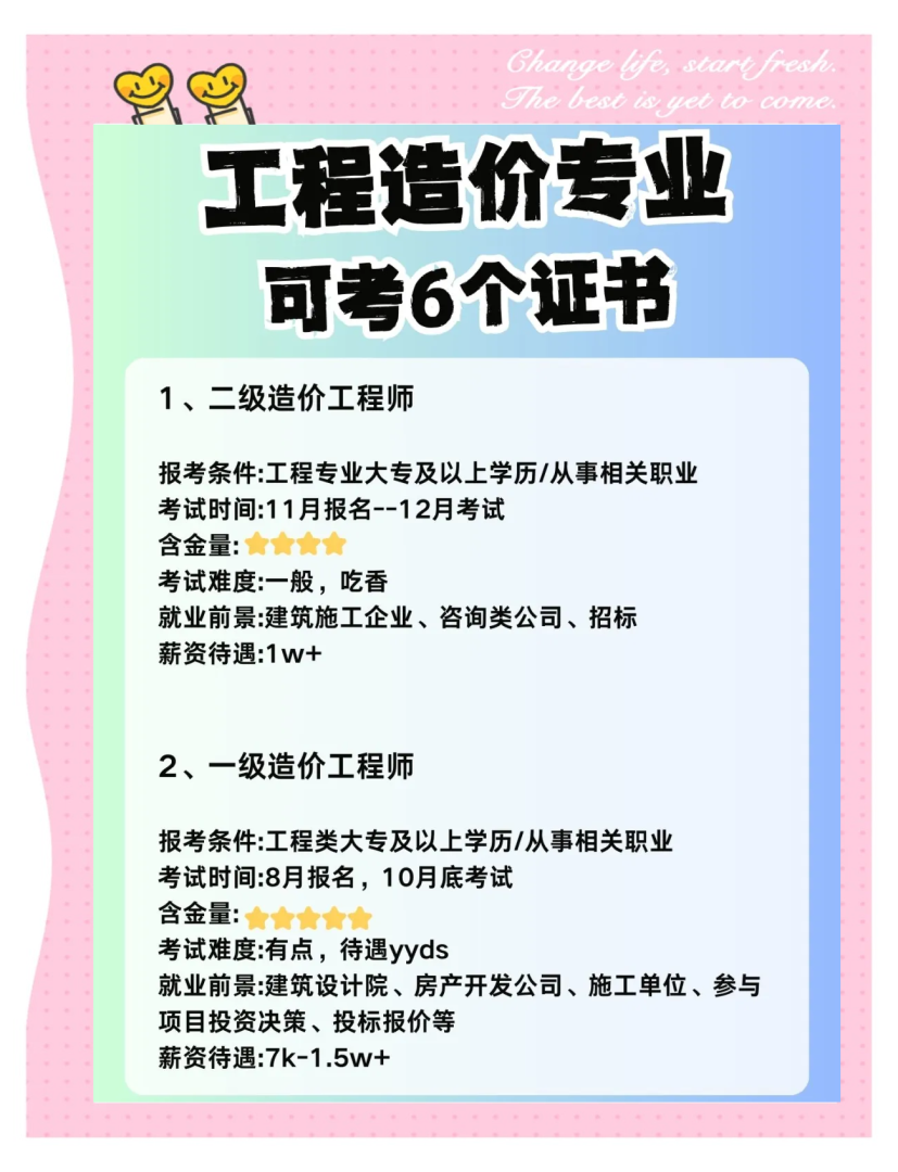 公路造价工程师报名时间安排,公路造价工程师报名时间 第2张 公路造价工程师报名时间安排,公路造价工程师报名时间 第2张