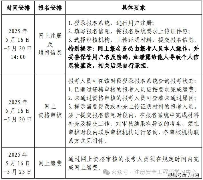 2017注册安全工程师报名2019注册安全工程师报名 第1张 2017注册安全工程师报名2019注册安全工程师报名 第1张