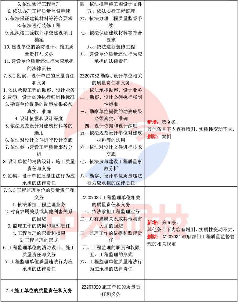 哪些专业可以考二级建造师,那些专业可以报考二级建造师 第2张 哪些专业可以考二级建造师,那些专业可以报考二级建造师 第2张