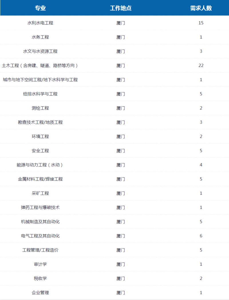 厦门监理工程师考试地点,厦门监理工程师招聘  第1张