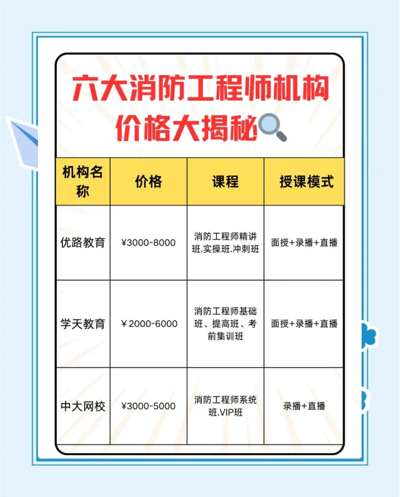 一级消防工程师挂靠价格,2025年一级消防工程师挂靠价格 第1张 一级消防工程师挂靠价格,2025年一级消防工程师挂靠价格 第1张