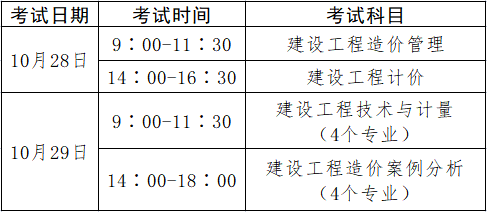全国注册造价工程师考试时间全国注册造价工程师考试科目 第1张 全国注册造价工程师考试时间全国注册造价工程师考试科目 第1张