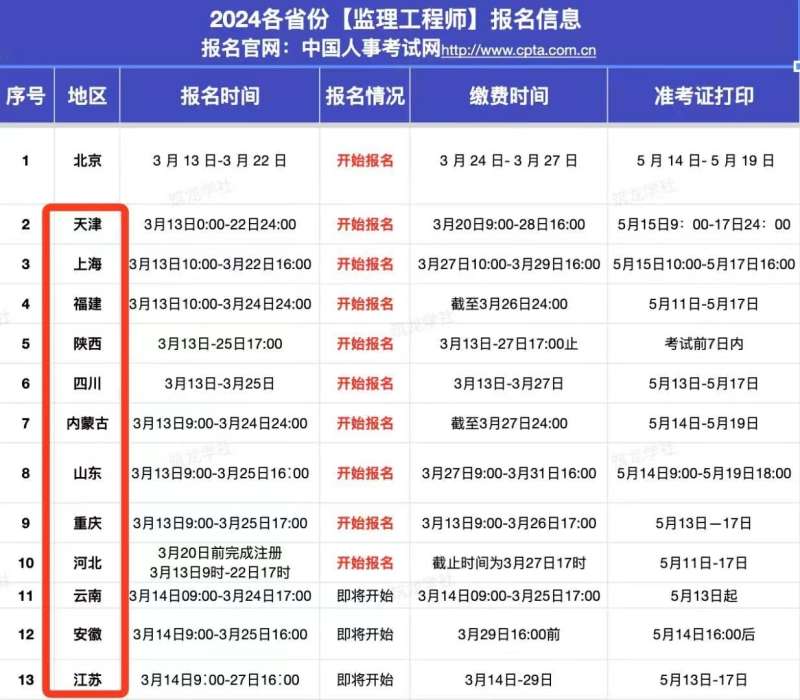 省监理工程师可以监理什么工程省监理工程师可以跨省吗 第1张 省监理工程师可以监理什么工程省监理工程师可以跨省吗 第1张