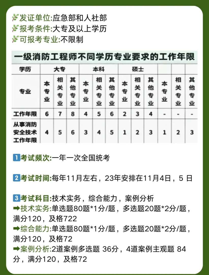 消防工程师考试和报名时间消防工程师考试报名时间和方式 第1张 消防工程师考试和报名时间消防工程师考试报名时间和方式 第1张