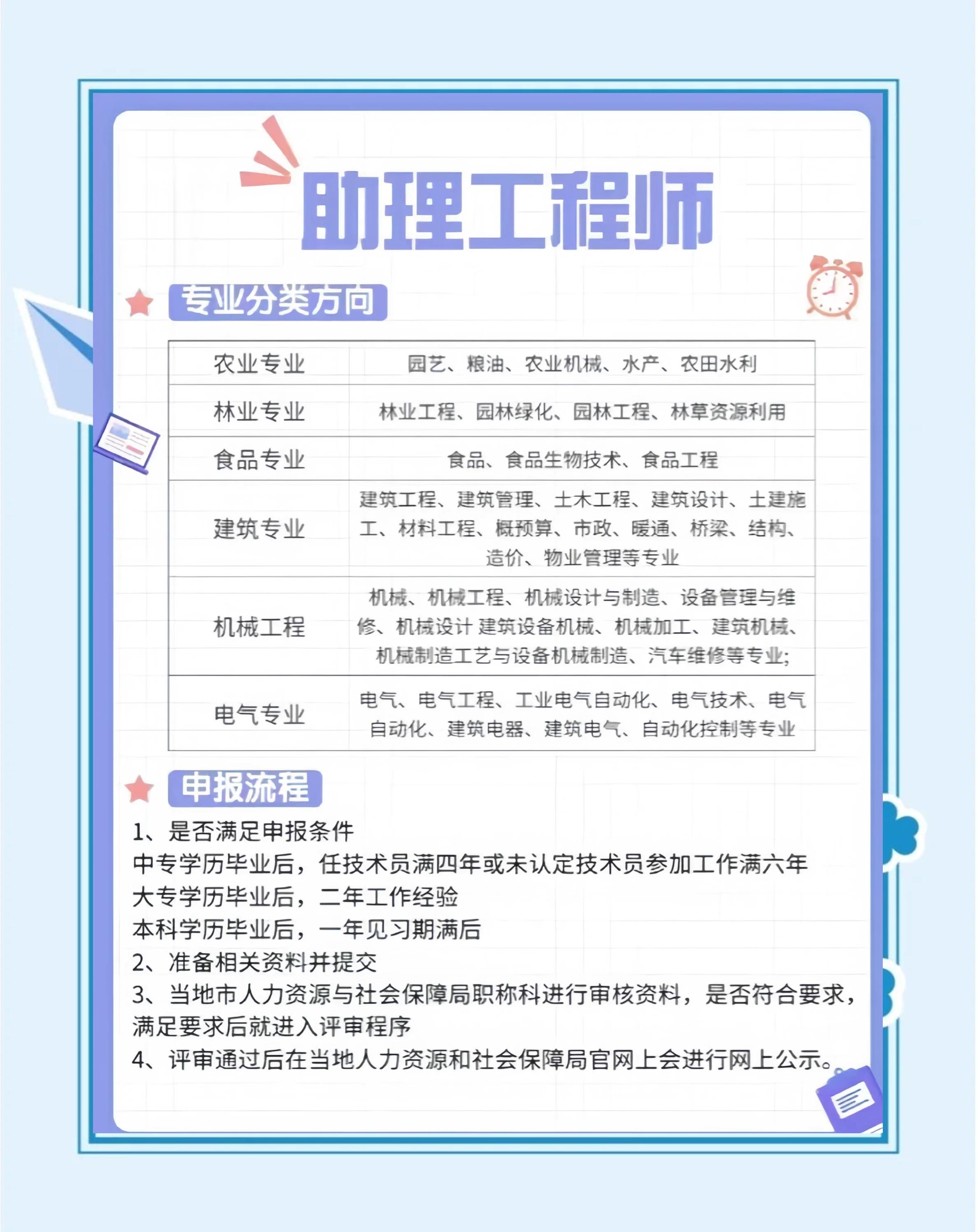 成都bim工程师怎么报名,成都bim工程师怎么报名考试 第2张 成都bim工程师怎么报名,成都bim工程师怎么报名考试 第2张