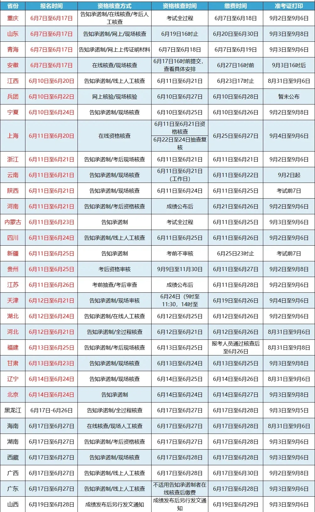 一级建造师考试时间2013,2013一建报名时间 第1张 一级建造师考试时间2013,2013一建报名时间 第1张