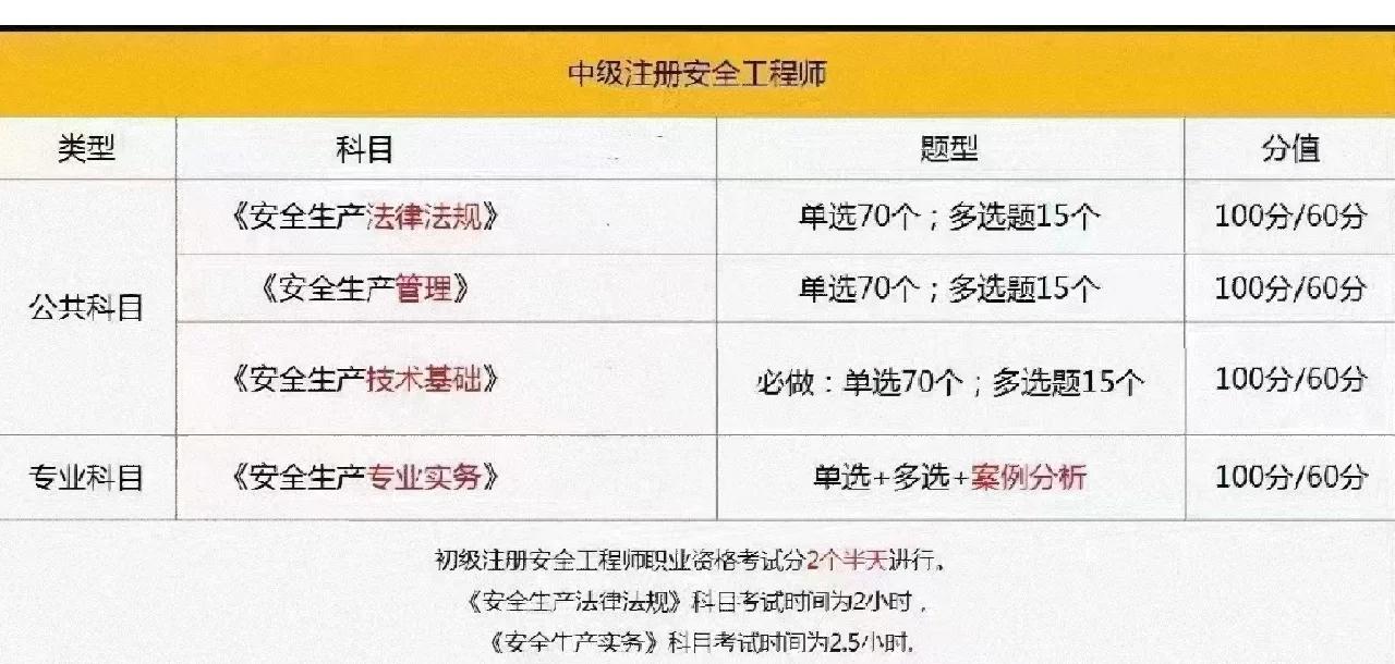 安徽安全工程师考试,安徽安全工程师考试地点 第1张 安徽安全工程师考试,安徽安全工程师考试地点 第1张