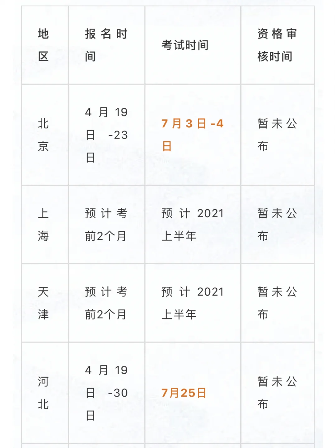 宁夏造价工程师报名时间,宁夏造价工程师报名时间2021 第1张 宁夏造价工程师报名时间,宁夏造价工程师报名时间2021 第1张