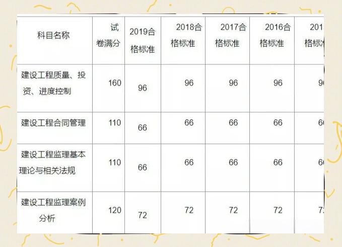 建设部监理工程师注册查询,建设部监理工程师执业资格证查询 第1张 建设部监理工程师注册查询,建设部监理工程师执业资格证查询 第1张