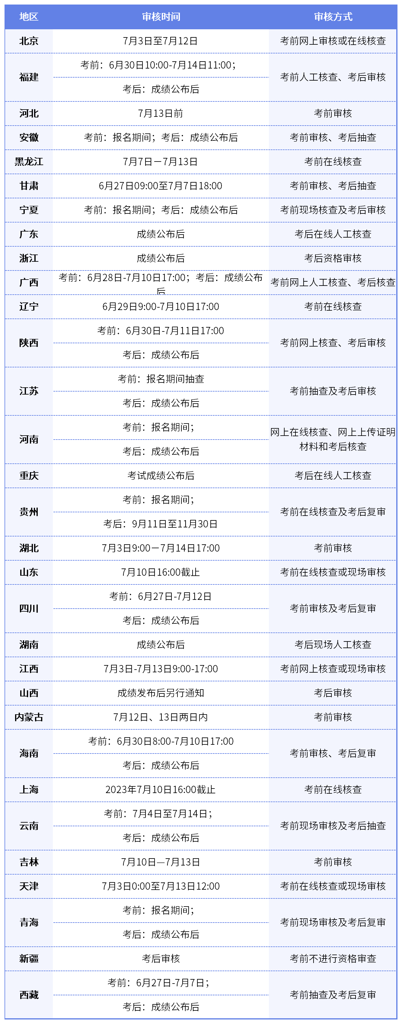 福建省一级建造师报考条件,福建省一级建造师报考时间2021 第1张 福建省一级建造师报考条件,福建省一级建造师报考时间2021 第1张