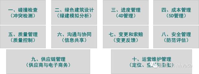 bim高级工程师网上怎么查询bim高级工程师兼职查询  第1张